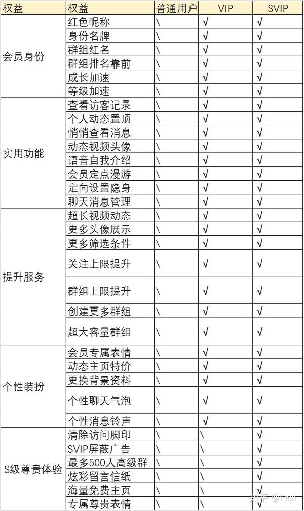 会员中心开发需求文档包含哪些内容?会员系统开发功能需求详解 第2张 会员中心开发需求文档包含哪些内容?会员系统开发功能需求详解 第2张