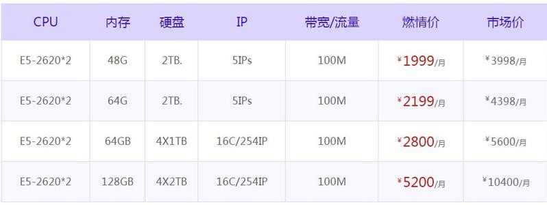PQS多IP多站服务器测评怎么样,16C段IP好用吗 第2张 PQS多IP多站服务器测评怎么样,16C段IP好用吗 第2张