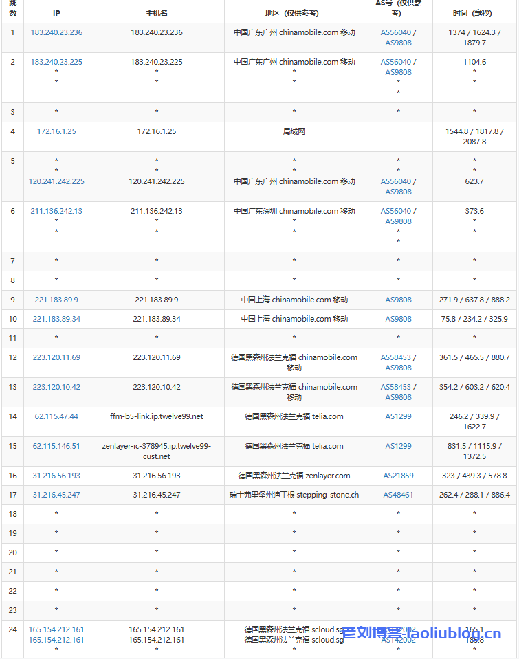 CubeCloud法国服务器怎么样?RAID10阵列值得买吗?