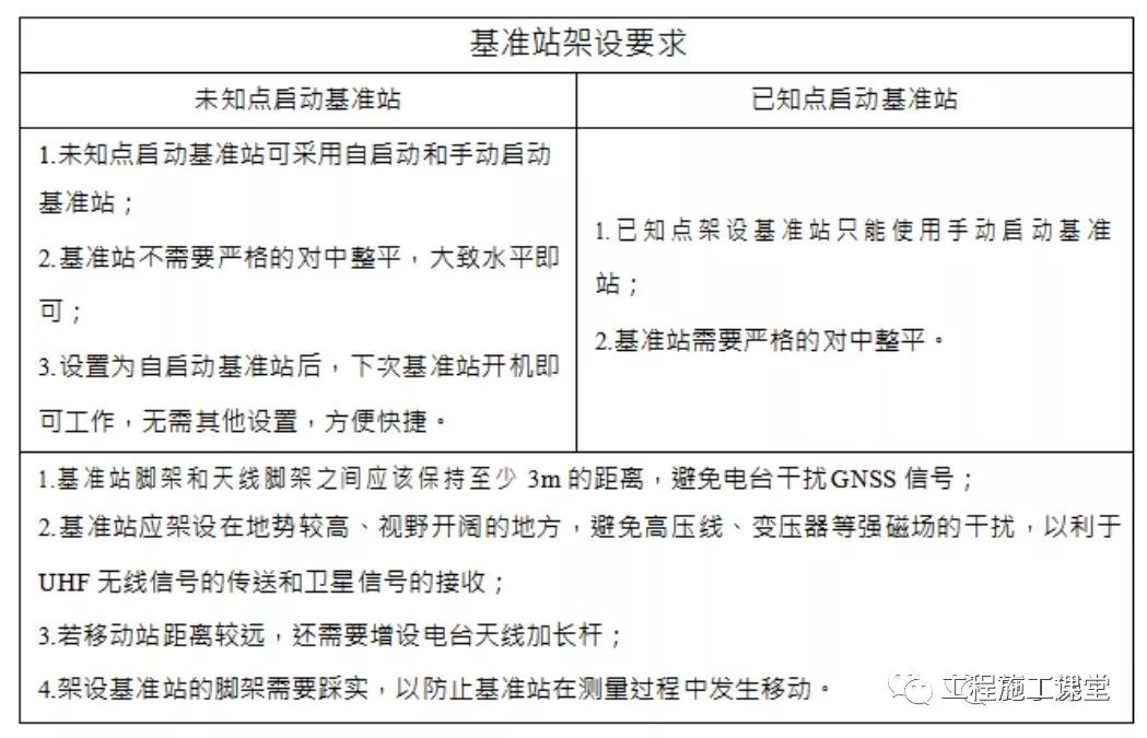 基线配置项是什么?基线配置项怎么设置 第2张 基线配置项是什么?基线配置项怎么设置 第2张