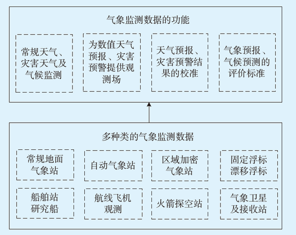 风云遥感数据服务网提供的数据服务是否覆盖全球所有气象观测需求? 第1张 风云遥感数据服务网提供的数据服务是否覆盖全球所有气象观测需求? 第1张