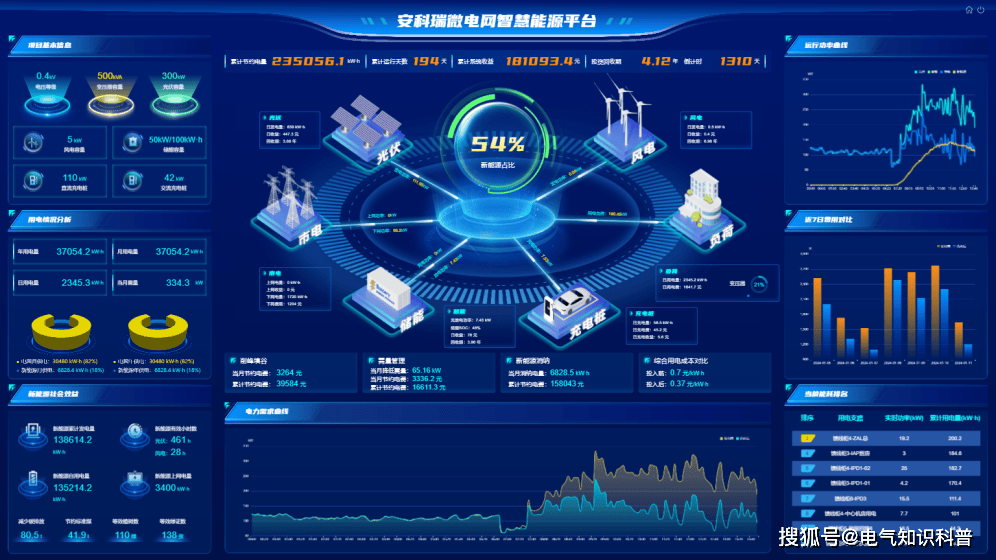 光伏大数据分析软件好用吗，光伏大数据