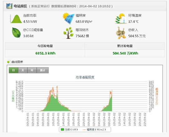 光伏大数据分析软件好用吗,光伏大数据 第2张 光伏大数据分析软件好用吗,光伏大数据 第2张