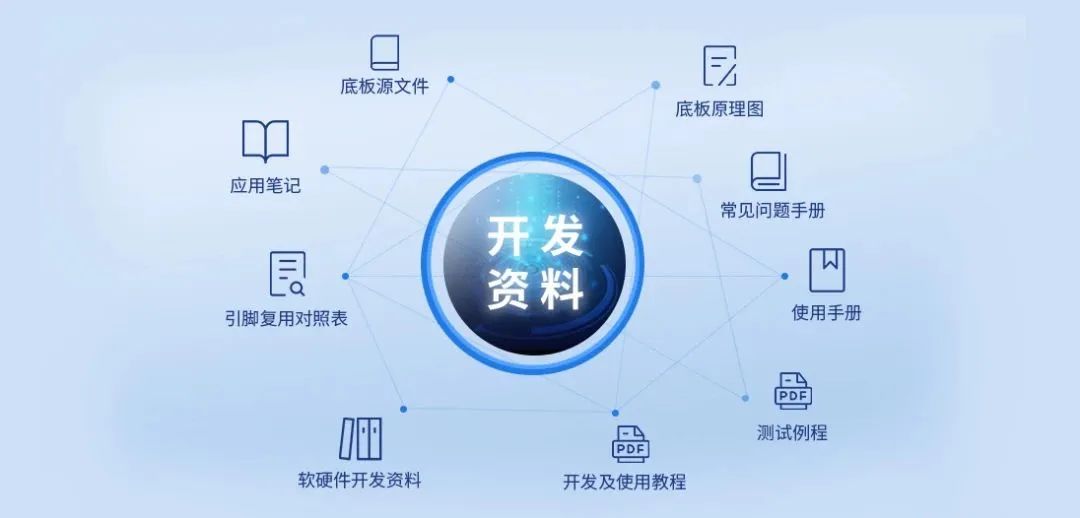 网站开发所需资料有哪些?网站开发需要哪些资料 第3张 网站开发所需资料有哪些?网站开发需要哪些资料 第3张