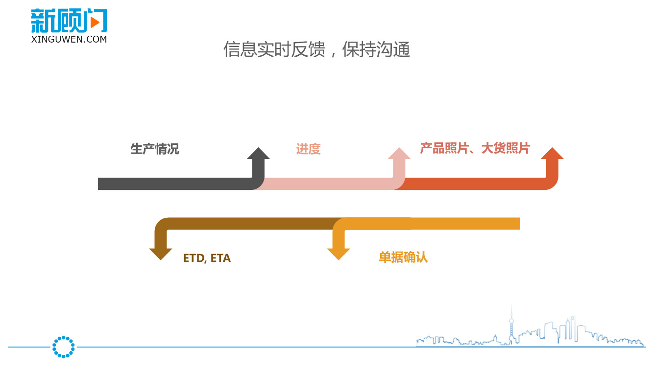 如何开发老客户外贸?外贸老客户返单技巧有哪些 第2张 如何开发老客户外贸?外贸老客户返单技巧有哪些 第2张
