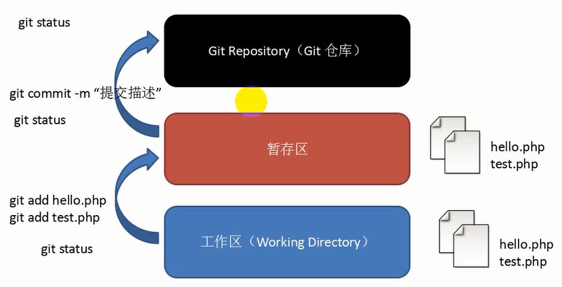 git仓库添加git证书的具体步骤是什么?新手如何正确配置? 第2张 git仓库添加git证书的具体步骤是什么?新手如何正确配置? 第2张