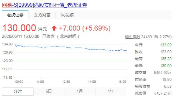网易收购域名是真的吗?网易收购域名多少钱 第1张 网易收购域名是真的吗?网易收购域名多少钱 第1张