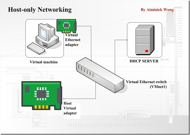 Ubuntu中如何配置网桥实现多网络设备的虚拟连接? 第3张 Ubuntu中如何配置网桥实现多网络设备的虚拟连接? 第3张