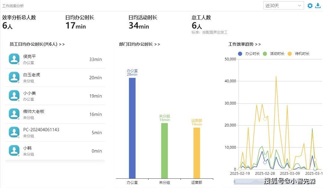 如何选择非常好用的网站访问日志分析工具？揭秘高效网站数据分析秘诀！ 第1张