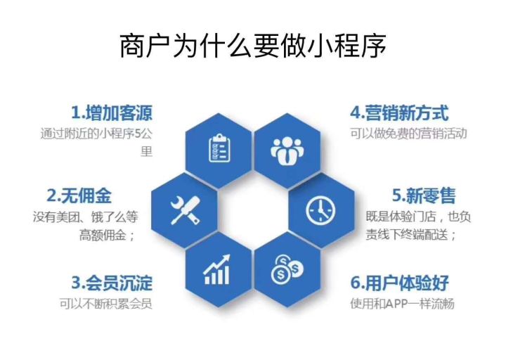 小程序开发的核心原因是什么?企业如何利用小程序提升用户粘性与业务转化? 第3张 小程序开发的核心原因是什么?企业如何利用小程序提升用户粘性与业务转化? 第3张