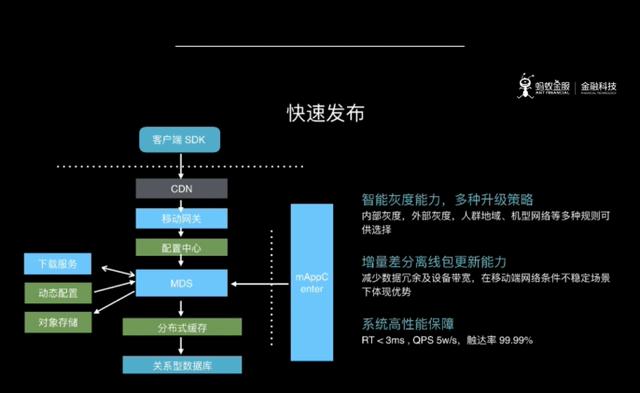 如何做到快速开发,快速开发软件的方法,快速开发平台 第2张 如何做到快速开发,快速开发软件的方法,快速开发平台 第2张