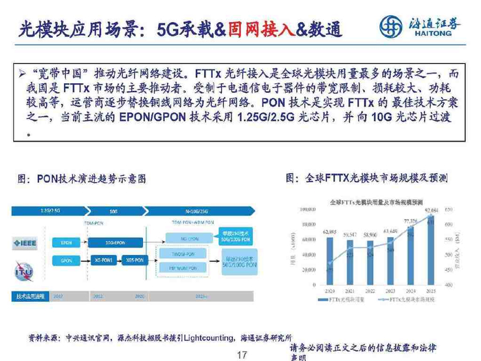 光传送网络一般多少钱,光传送网建设费用 第1张 光传送网络一般多少钱,光传送网建设费用 第1张