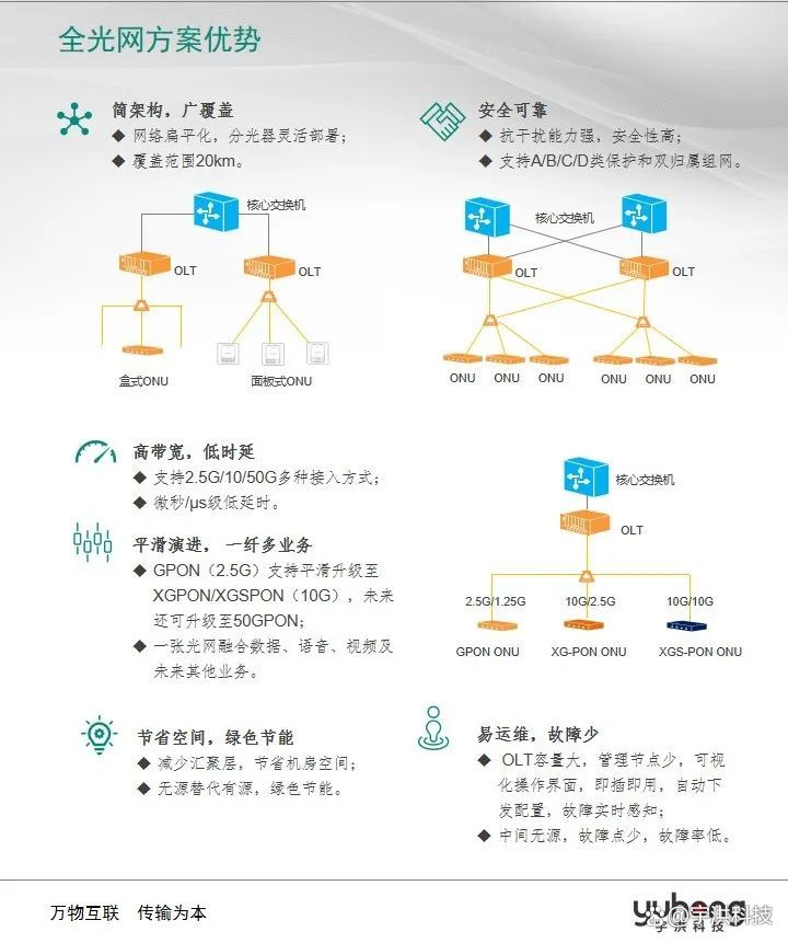 光传送网络一般多少钱,光传送网建设费用 第2张 光传送网络一般多少钱,光传送网建设费用 第2张