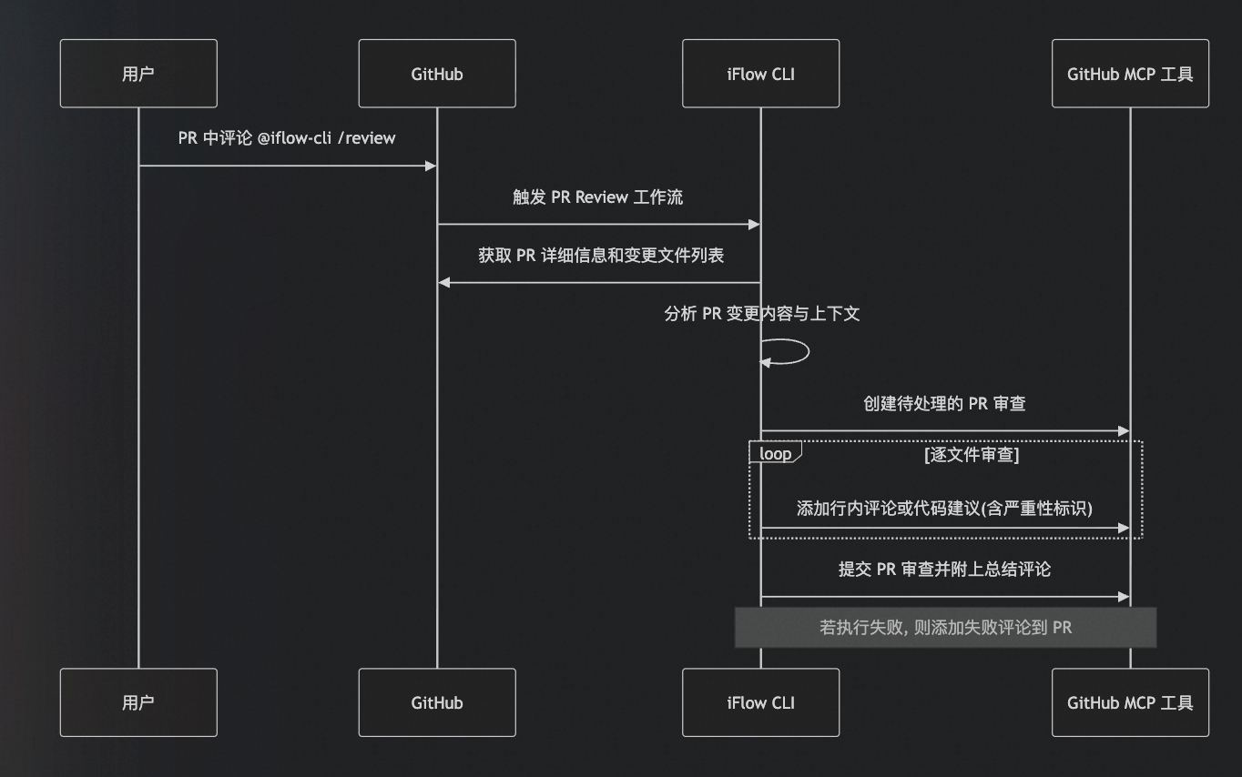 GitHub如何绑定顶级域名？从域名解析到认证的完整流程详解