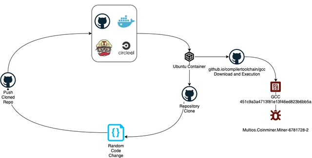 GitHub如何绑定顶级域名?从域名解析到认证的完整流程详解 第3张 GitHub如何绑定顶级域名?从域名解析到认证的完整流程详解 第3张