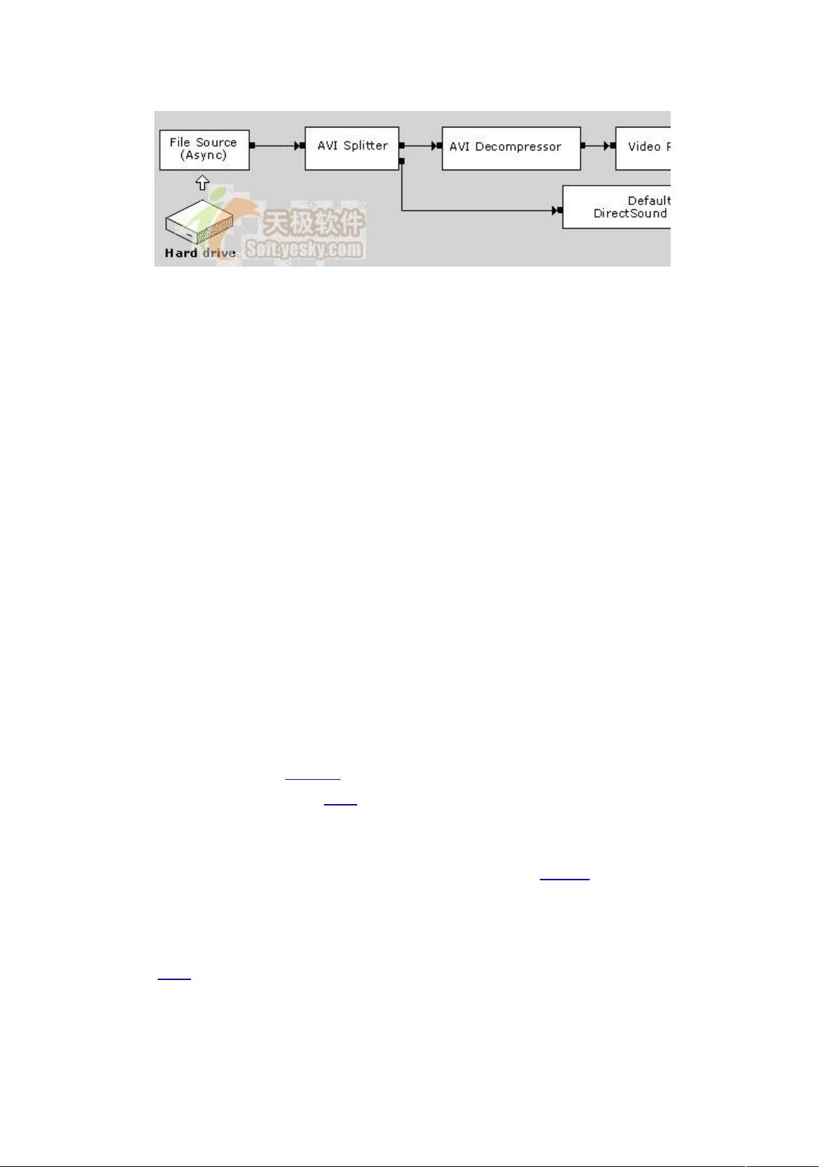 directshow 配置怎么做,directshow 配置教程 第1张 directshow 配置怎么做,directshow 配置教程 第1张