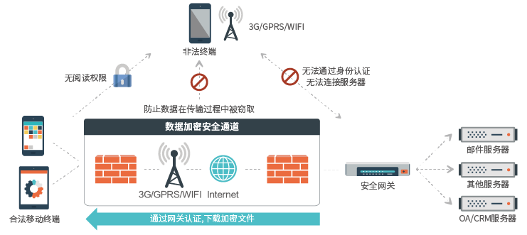 防病度安全网关为何成为网络安全必备?揭秘其关键作用与优势! 第2张 防病度安全网关为何成为网络安全必备?揭秘其关键作用与优势! 第2张