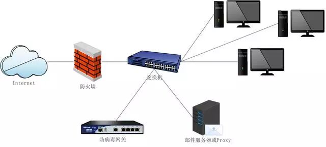 防病度安全网关为何成为网络安全必备?揭秘其关键作用与优势! 第3张 防病度安全网关为何成为网络安全必备?揭秘其关键作用与优势! 第3张