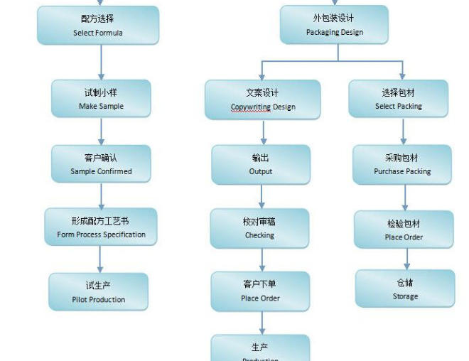 关于jps化妆品网站开发,你关心的是技术选型、开发流程还是成本问题? 第3张 关于jps化妆品网站开发,你关心的是技术选型、开发流程还是成本问题? 第3张