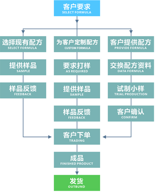 关于jps化妆品网站开发,你关心的是技术选型、开发流程还是成本问题? 第1张 关于jps化妆品网站开发,你关心的是技术选型、开发流程还是成本问题? 第1张
