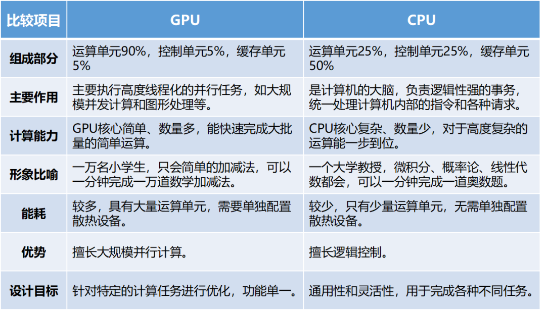关于GPU嵌入式开发板,新手在选型时最常遇到哪些困惑? 第2张 关于GPU嵌入式开发板,新手在选型时最常遇到哪些困惑? 第2张