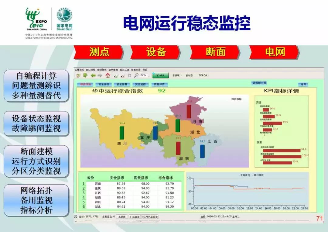 供电局智能调度控制系统是什么,供电局智能调度控制系统 第2张 供电局智能调度控制系统是什么,供电局智能调度控制系统 第2张