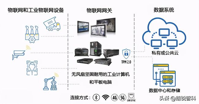 如何选择适合特定场景的go物联网网关?关键参数与选型指南? 第1张 如何选择适合特定场景的go物联网网关?关键参数与选型指南? 第1张