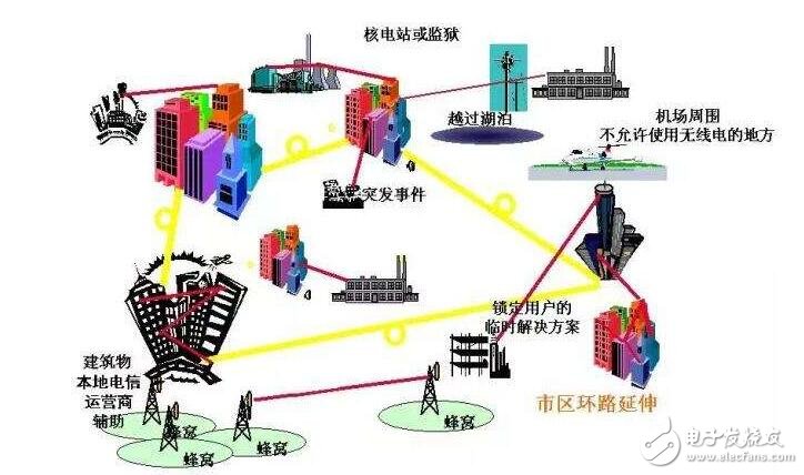 光传送网络是什么?光传送网络优缺点 第3张 光传送网络是什么?光传送网络优缺点 第3张