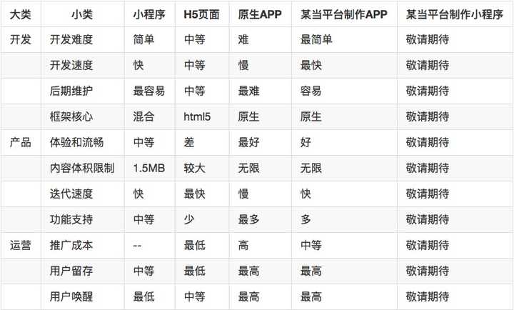 小程序开发公司估值多少?影响估值的因素有哪些? 第1张 小程序开发公司估值多少?影响估值的因素有哪些? 第1张
