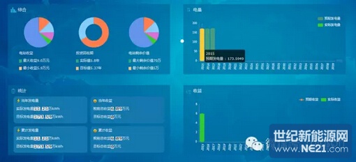光伏卫士监控运维云平台是什么,光伏运维监控平台 第3张 光伏卫士监控运维云平台是什么,光伏运维监控平台 第3张