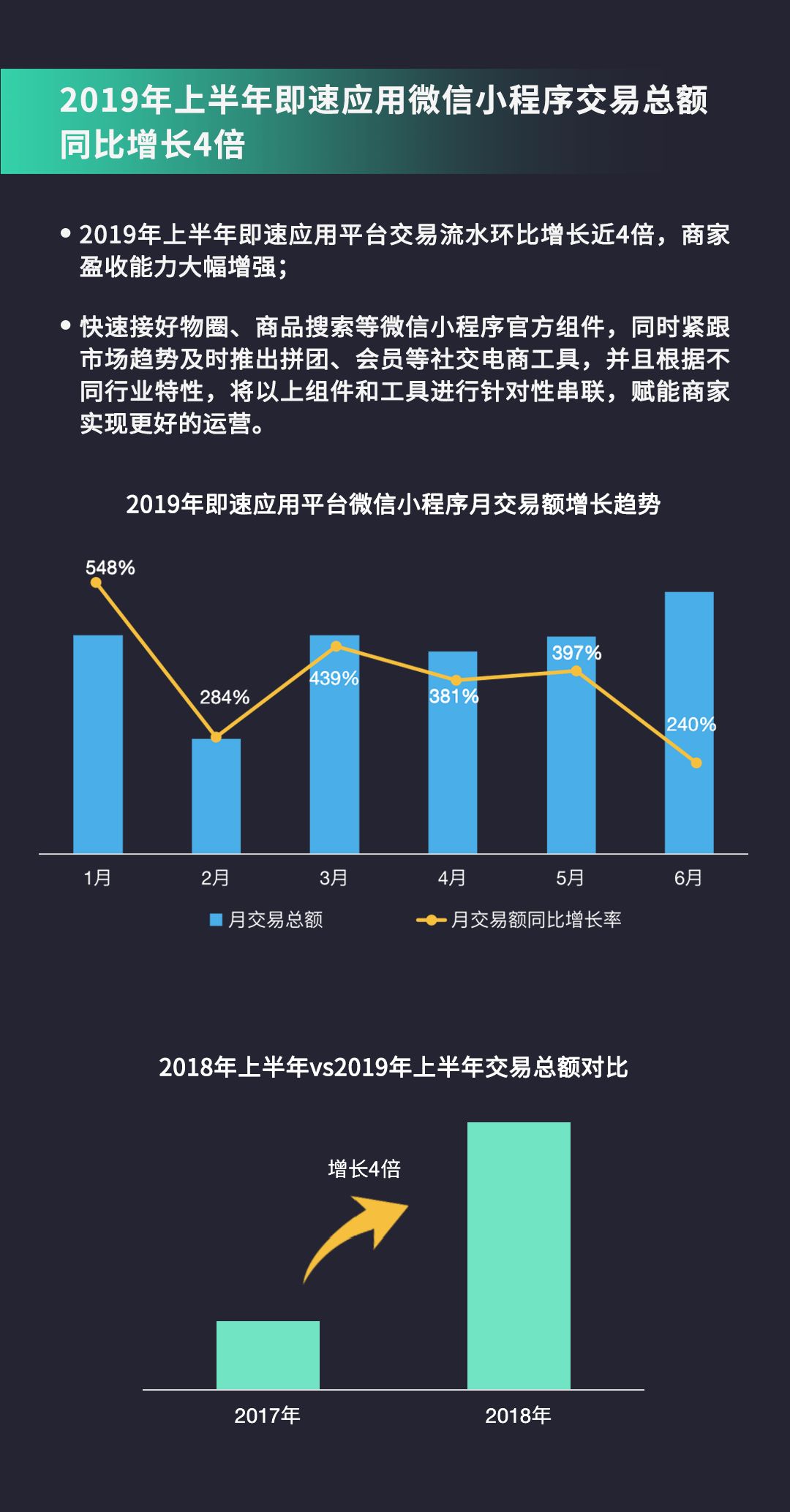小程序开发公司估值多少?影响估值的因素有哪些? 第3张 小程序开发公司估值多少?影响估值的因素有哪些? 第3张