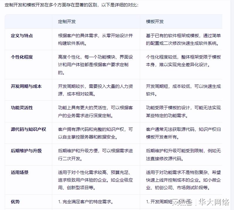 如何选择网站开发与模板设计?两种方案的区别及适用场景解析。 第1张 如何选择网站开发与模板设计?两种方案的区别及适用场景解析。 第1张