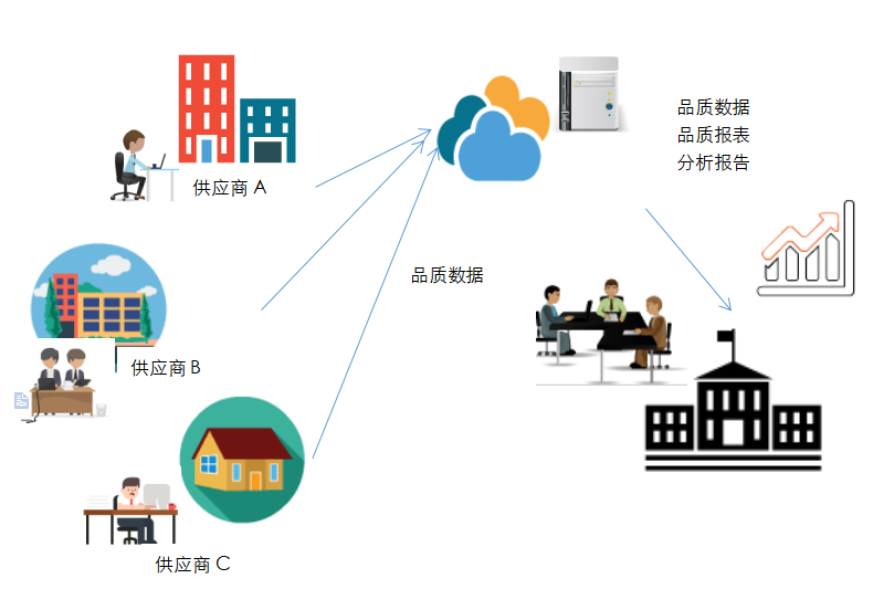 供应商数据库怎么查?供应商数据库 第2张 供应商数据库怎么查?供应商数据库 第2张
