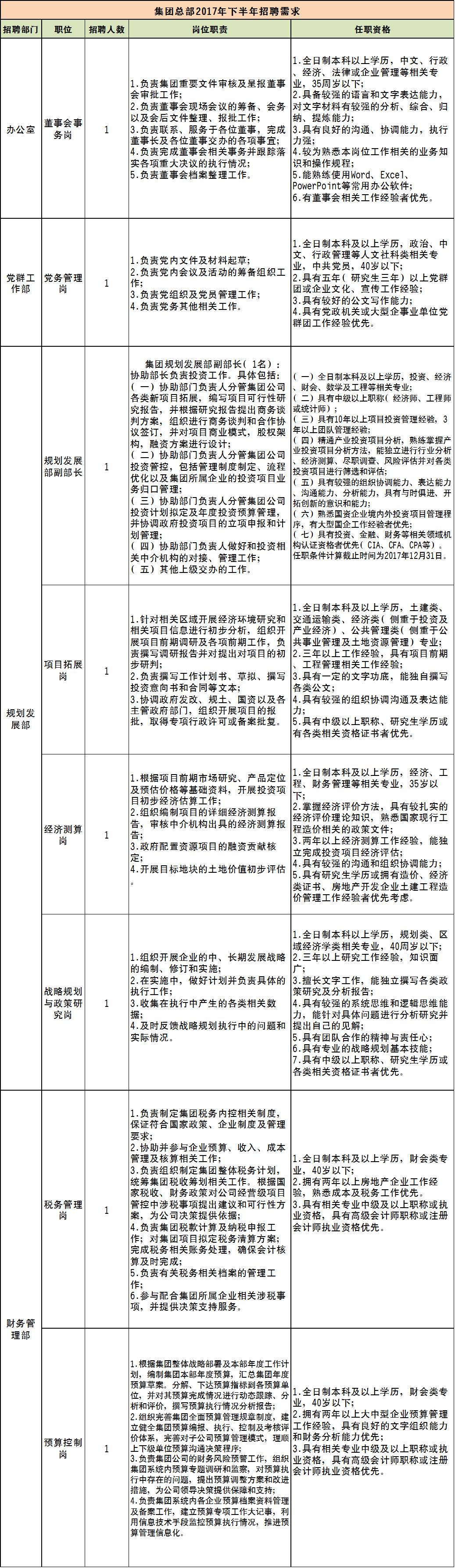 深圳市建设开发怎么样?深圳建设开发公司排名及收费标准 第1张 深圳市建设开发怎么样?深圳建设开发公司排名及收费标准 第1张