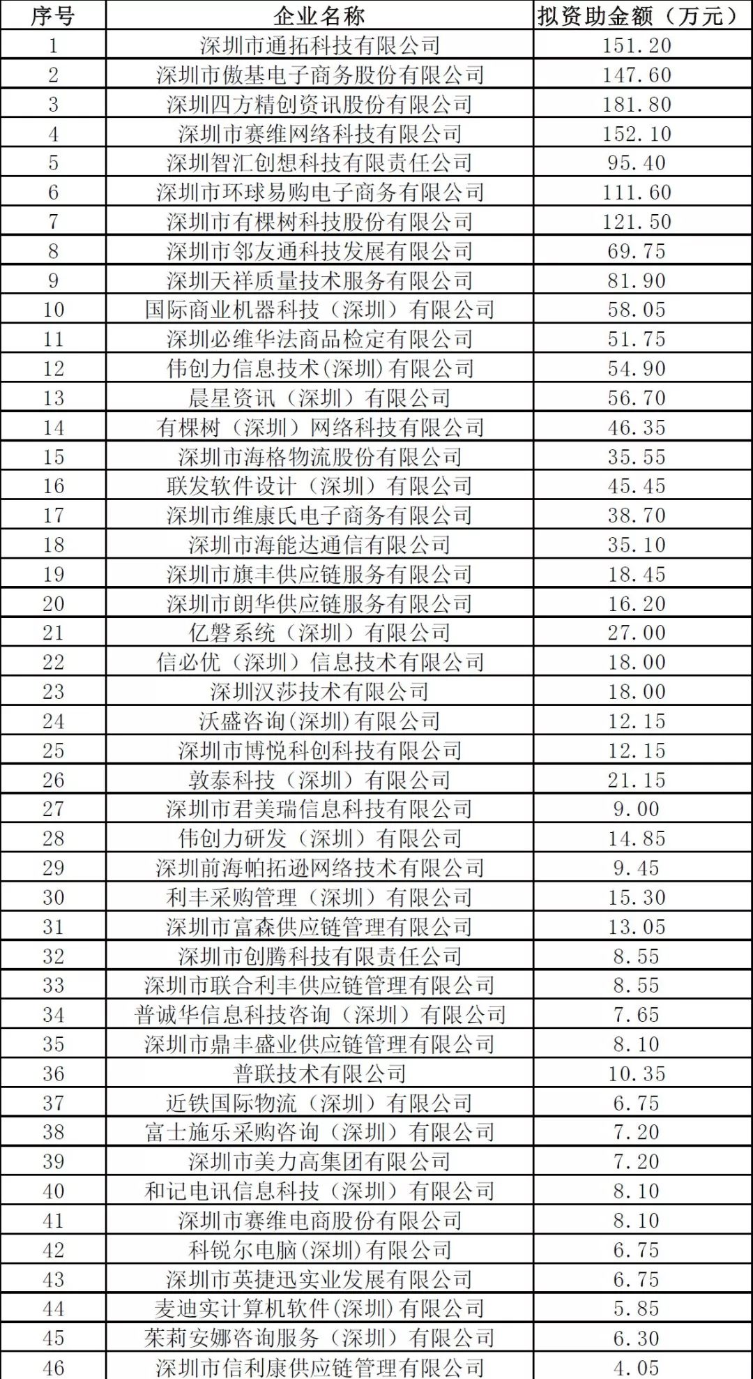 深圳市建设开发怎么样?深圳建设开发公司排名及收费标准 第3张 深圳市建设开发怎么样?深圳建设开发公司排名及收费标准 第3张