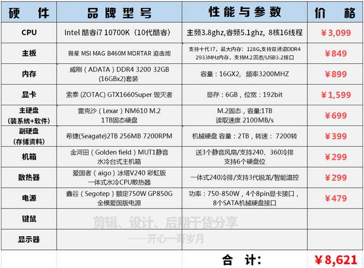 笔记本做3d配置多少钱?笔记本做3d配置选什么显卡 第3张 笔记本做3d配置多少钱?笔记本做3d配置选什么显卡 第3张