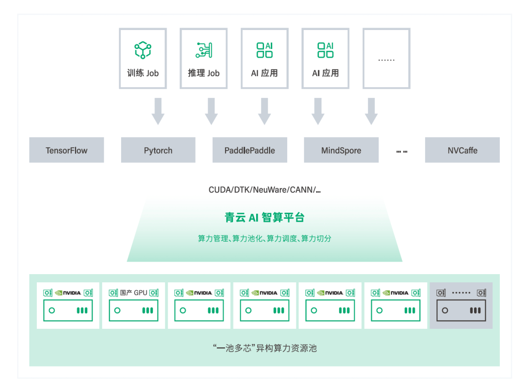 企业部署GPU云计算主机解决方案,如何平衡AI训练效率与运营成本? 第2张 企业部署GPU云计算主机解决方案,如何平衡AI训练效率与运营成本? 第2张