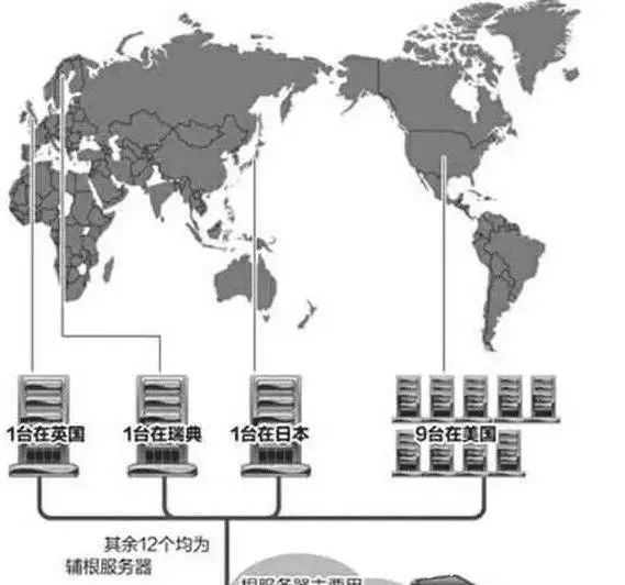 服务器覆盖哪些国家？全球服务器部署范围详解