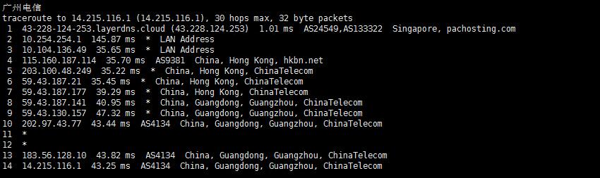 新加坡CN2独服测评怎么样?199元GIA线路值得买吗? 第1张 新加坡CN2独服测评怎么样?199元GIA线路值得买吗? 第1张