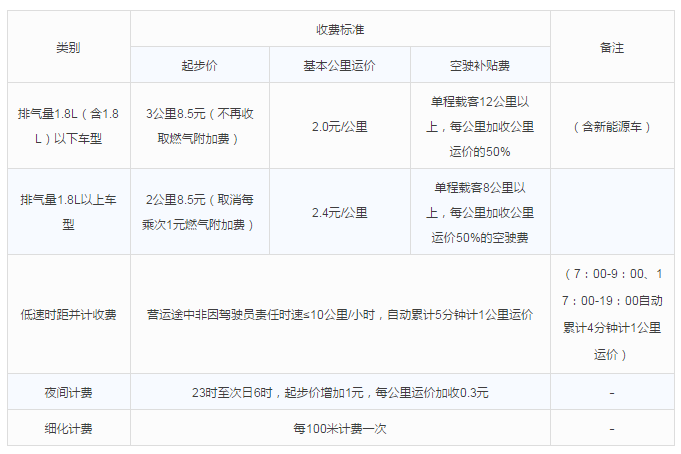 西安超市app软件开发贵吗,西安超市app开发费用价格表 第3张 西安超市app软件开发贵吗,西安超市app开发费用价格表 第3张