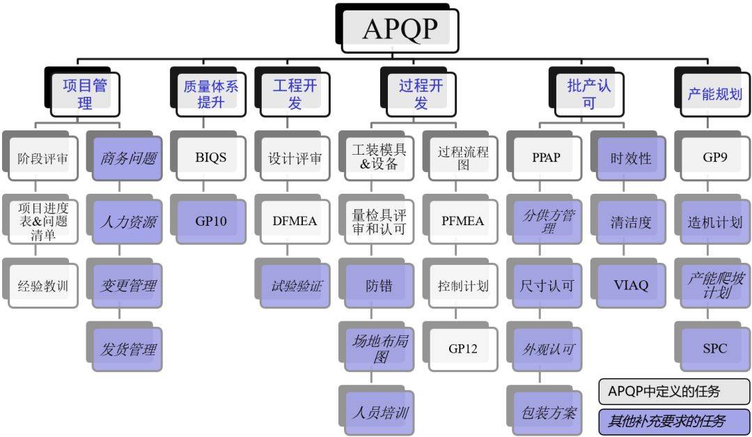 怎样进行aqp的开发,aqp开发流程 第1张 怎样进行aqp的开发,aqp开发流程 第1张