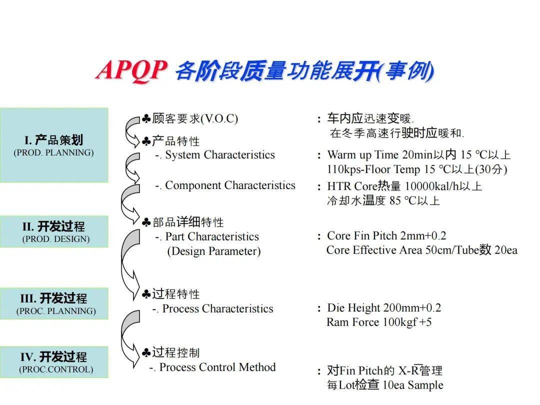 怎样进行aqp的开发,aqp开发流程 第2张 怎样进行aqp的开发,aqp开发流程 第2张
