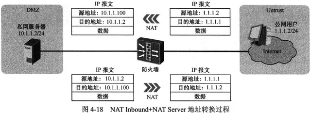 在防火墙配置中,如何实现nat一对一转换的最佳实践是什么? 第1张 在防火墙配置中,如何实现nat一对一转换的最佳实践是什么? 第1张