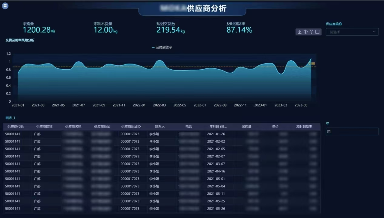 供应商大数据分析怎么做,供应商大数据分析 第2张 供应商大数据分析怎么做,供应商大数据分析 第2张