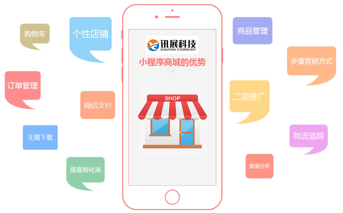 商城版小程序开发流程是怎样的?商城小程序开发需要多少钱 第1张 商城版小程序开发流程是怎样的?商城小程序开发需要多少钱 第1张