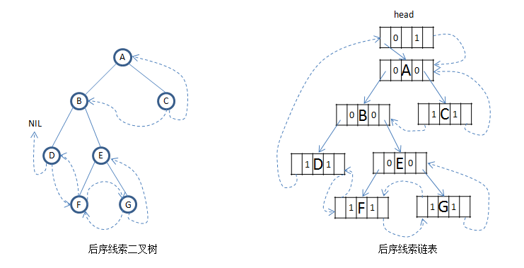 非线性的数据结构为何只能链式存储?探究其背后的原因与机制。 第3张 非线性的数据结构为何只能链式存储?探究其背后的原因与机制。 第3张