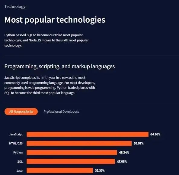 开发网站代码量多少合适,网站开发代码量 第1张 开发网站代码量多少合适,网站开发代码量 第1张