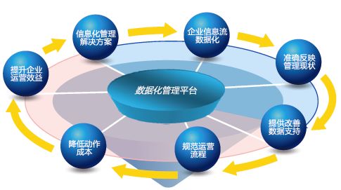 加强管理平台开发,加强管理平台开发 第1张 加强管理平台开发,加强管理平台开发 第1张