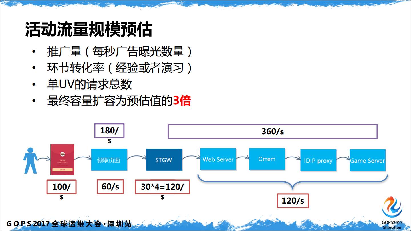 非浸入流量采集在双11活动中的应用效果如何? 第2张 非浸入流量采集在双11活动中的应用效果如何? 第2张