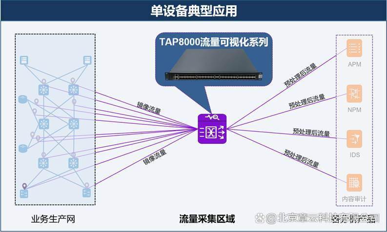非浸入流量采集在双11活动中的应用效果如何? 第3张 非浸入流量采集在双11活动中的应用效果如何? 第3张